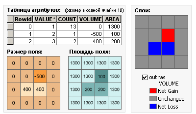 Иллюстрация полей Насыпи/Выемки