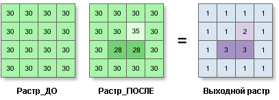 Иллюстрация Насыпи/Выемки