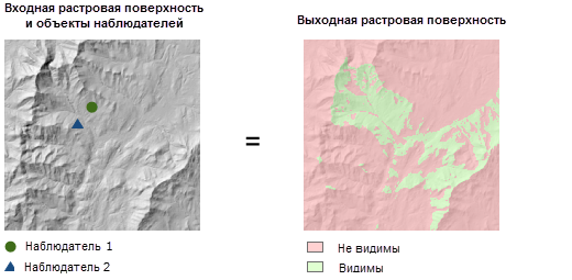 Выходные данные инструмента Видимость с включенной опцией Частота