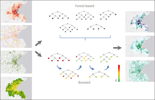 Иллюстрация инструмента Классификация на основе леса и регрессия, регрессия с бустингом