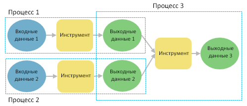 Множественные процессы модели