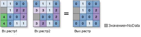 Иллюстрация побитового оператора And