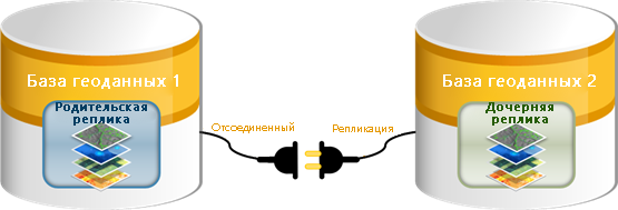 Инструмент геообработки Импортировать XML-документ рабочей области импортирует XML-файл с репликой в соответствующую базу геоданных.