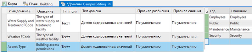 Создание нового домена в виде Домены