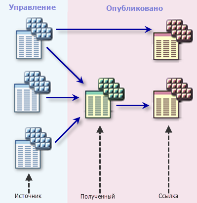 Общие конфигурации набора данных мозаики