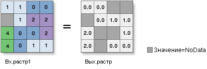 Иллюстрация Log2