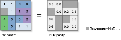 Иллюстрация Log10