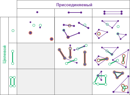 Пространственные отношения В пределах