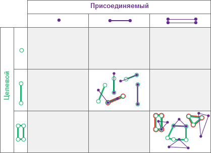 Пространственные отношения Перекрывает