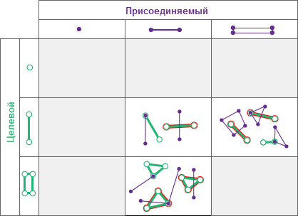 Пространственные отношения Перекрещивается