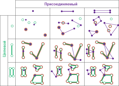 Пространственные отношения Пересекает