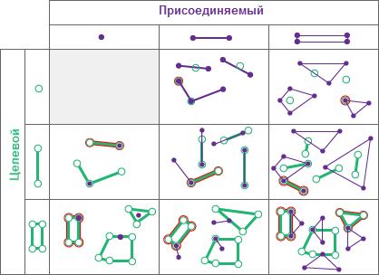 Пространственные отношения Касается