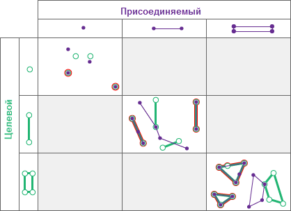 Пространственные отношения Равно