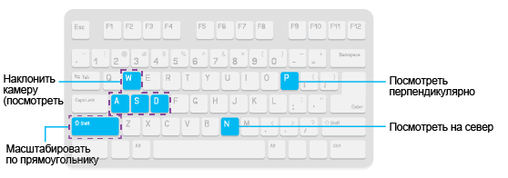 Клавиши быстрого доступа, используемые с инструментом Исследовать Клавиши быстрого доступа, используемые с инструментом Исследовать