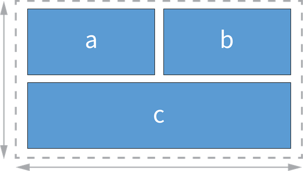 Диаграмма, иллюстрирующая возможный вариант компоновки в виджете Сетка.