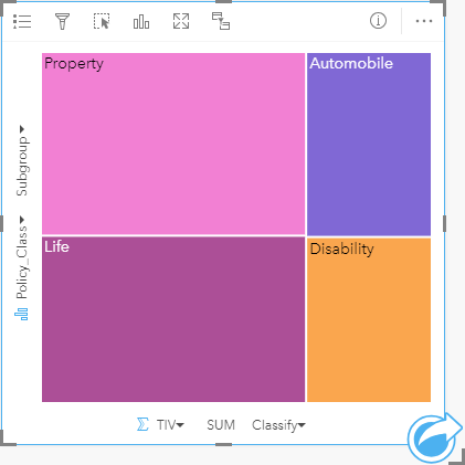 Диаграмма Treemap классов страховых полисов и общей страховой стоимости