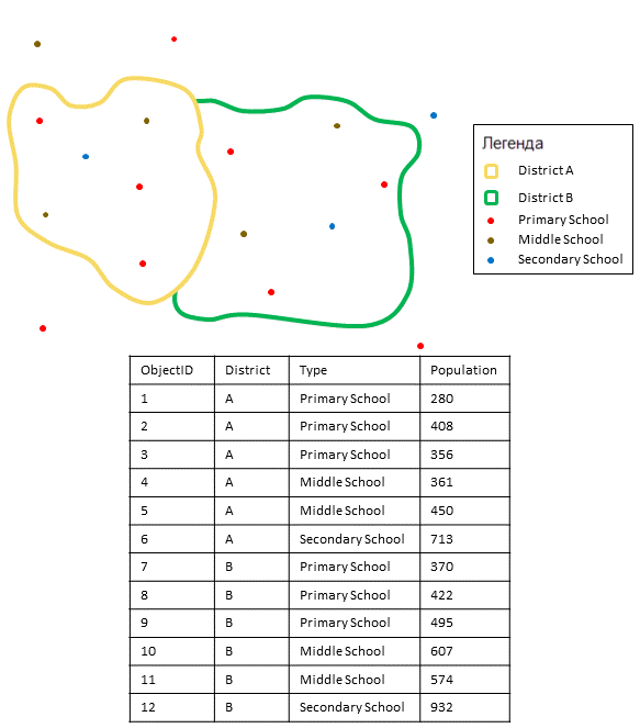 Агрегация точечного слоя