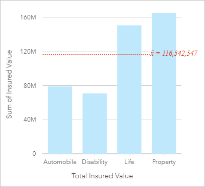 Столбчатая диаграмма суммы общих страховых стоимостей по классам полюсов Столбчатая диаграмма суммы общих страховых стоимостей по классам полюсов