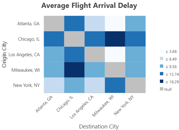 显示城市之间航班延误模式的矩阵热点图。