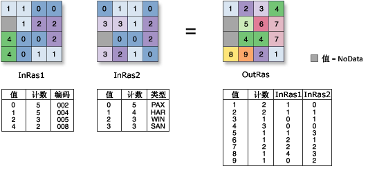 “合并”图示