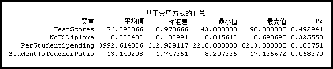 多元聚类变量汇总