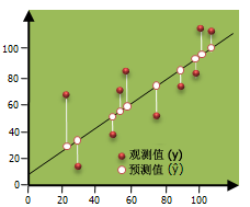 OLS 工具图示