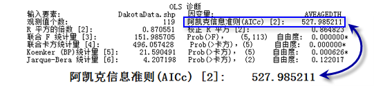 AICc 输出