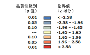 统计显著性的颜色图例