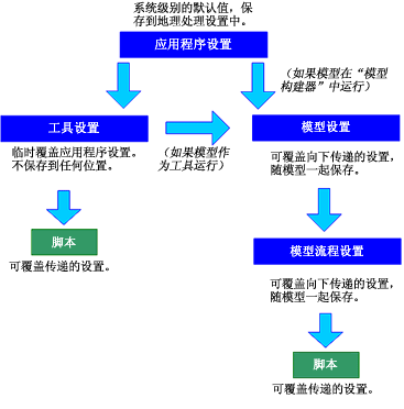 环境等级 环境等级