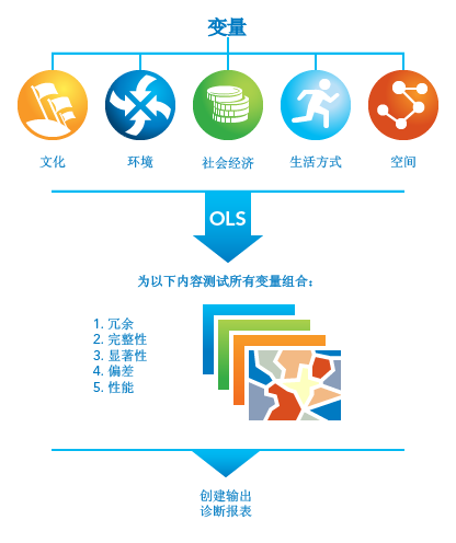 探索性回归图形 探索性回归图形