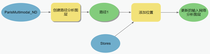 在 ModelBuilder 中添加位置工具