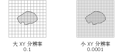 分辨率大小 分辨率大小