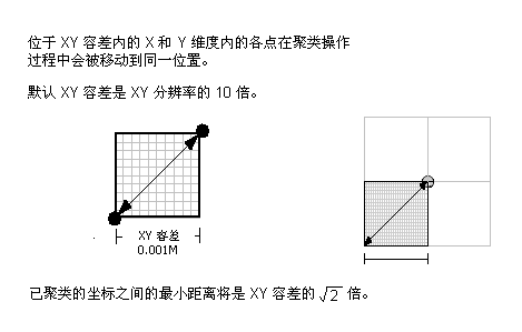x,y 容差是分辨率的 10 倍。 x,y 容差是分辨率的 10 倍。