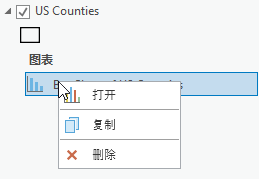 打开或删除图表。 打开或删除图表。
