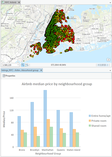 条形图按房间类型对比纽约市内邻域间的 Airbnb 价格 条形图按房间类型对比纽约市内邻域间的 Airbnb 价格