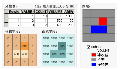 填挖方字段插图 填挖方字段插图