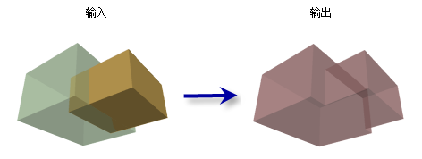 “3D 联合”工具图示 “3D 联合”工具图示