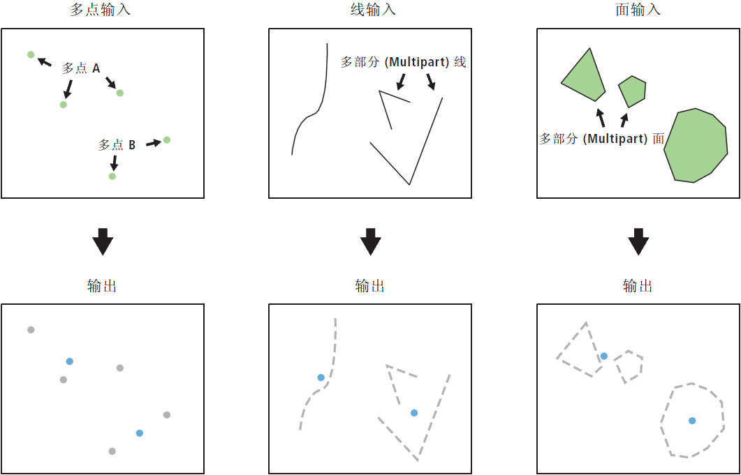 要素转点工具图示 要素转点工具图示
