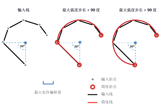 最大弧度步长 最大弧度步长
