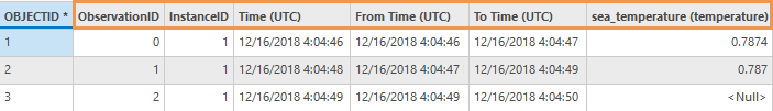 NetCDF 轨迹转要素类工具的输出表示例 NetCDF 轨迹转要素类工具的输出表示例