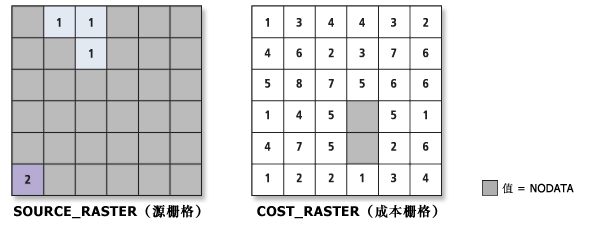 输入源和成本栅格 输入源和成本栅格