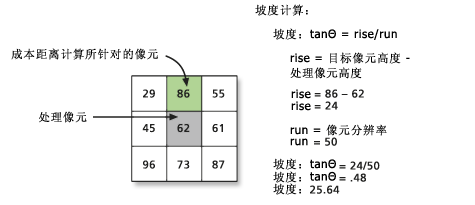 VRMA 计算 VRMA 计算