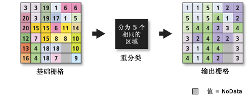 利用“分割”工具按面积进行重分类 利用“分割”工具按面积进行重分类