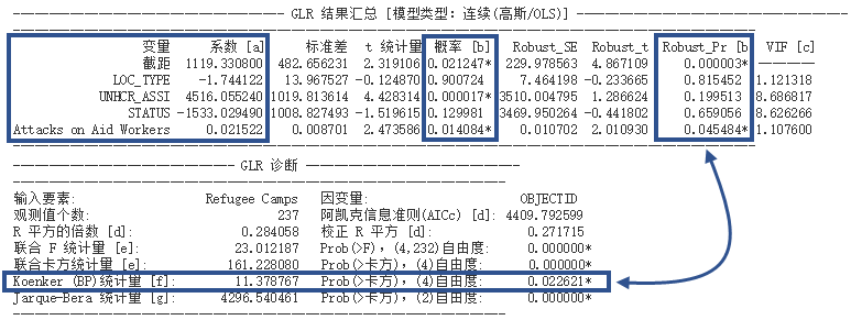 Koenker 诊断 Koenker 诊断
