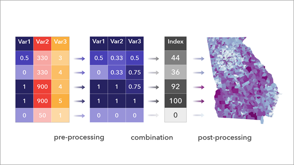 计算复合指数工具图示 计算复合指数工具图示