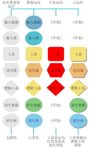 流程状态 流程状态