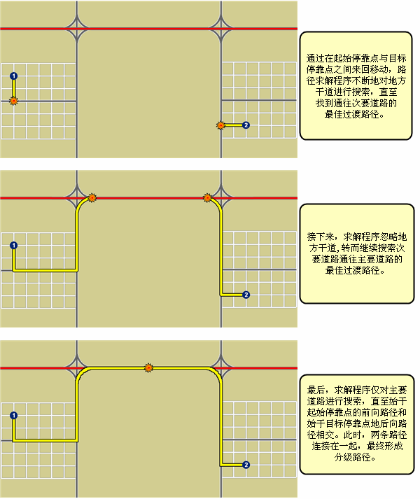等级求解程序的分步运算图 等级求解程序的分步运算图