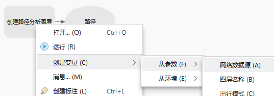 将网络数据源参数添加为模型变量。