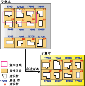 使用宗地和建筑物创建具有相关对象的复本 使用宗地和建筑物创建具有相关对象的复本