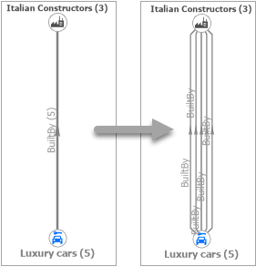 对各个关系取消分组后,这些关系将会恢复。 对各个关系取消分组后,这些关系将会恢复。